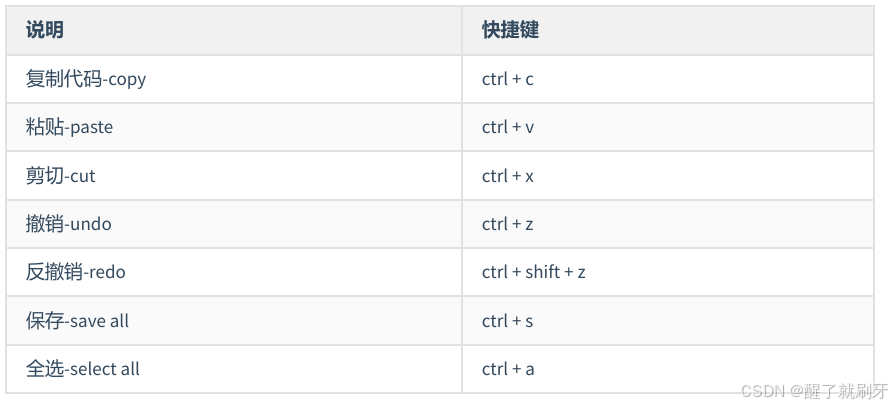 IDEA中常用的快捷键