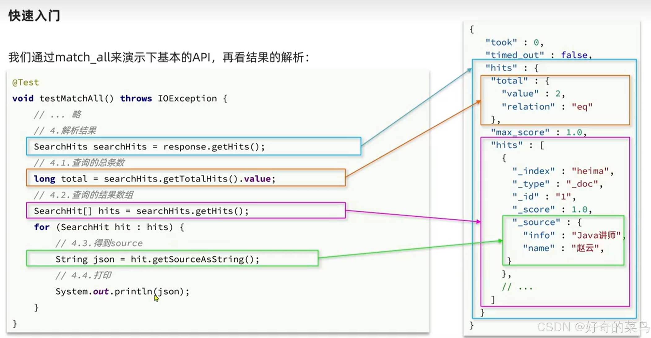 使用 Elasticsearch RestHighLevelClient 进行查询