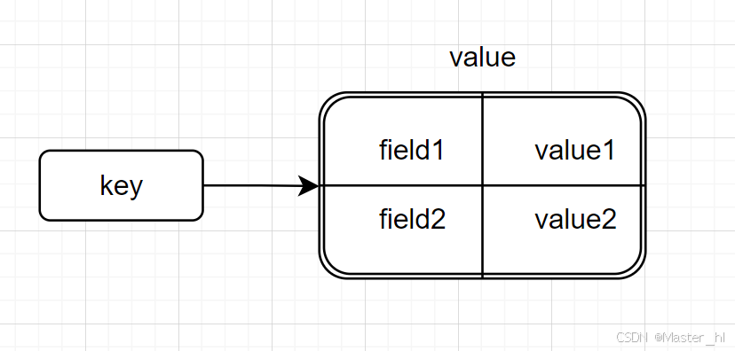 Redis 常用命令