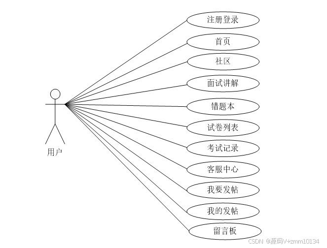 云上考场小程序+ssm论文源码调试讲解