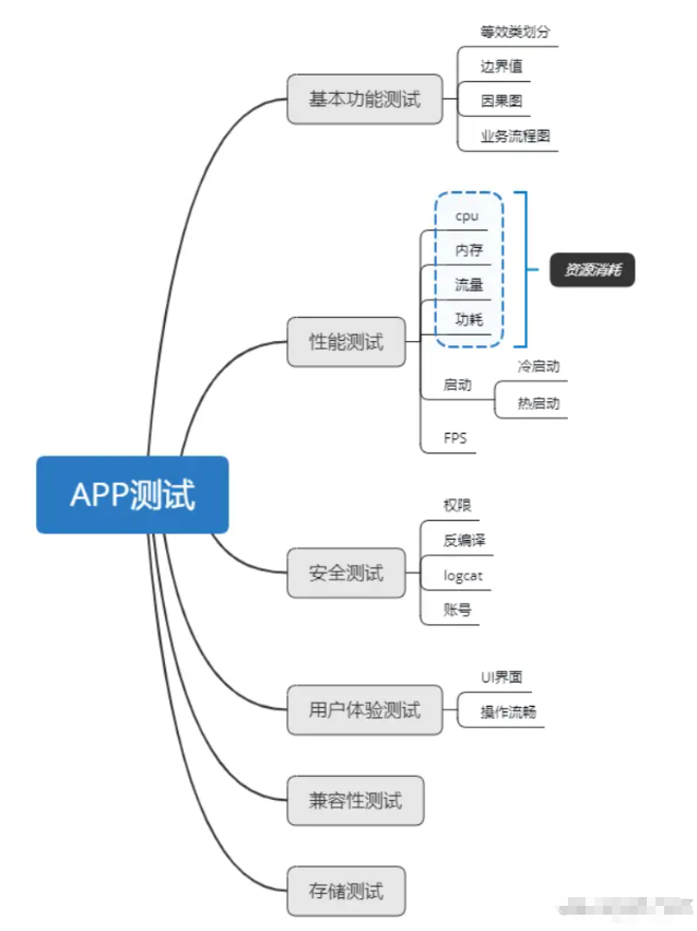 鸿蒙应用App测试-通用测试