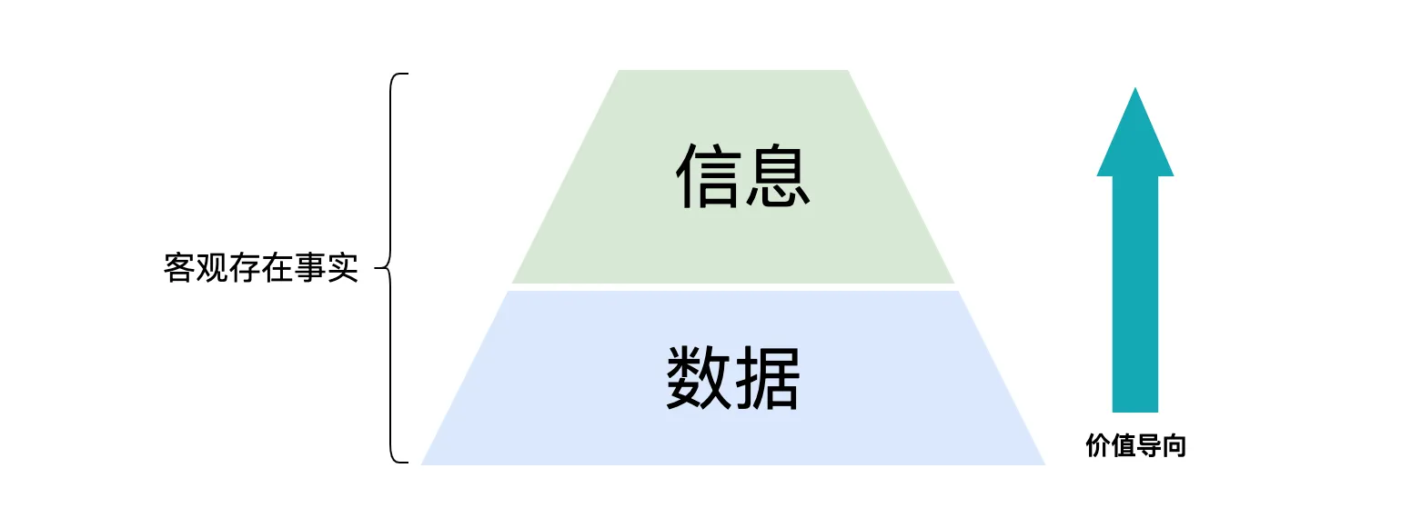 系统架构设计师｜数据库基础-006