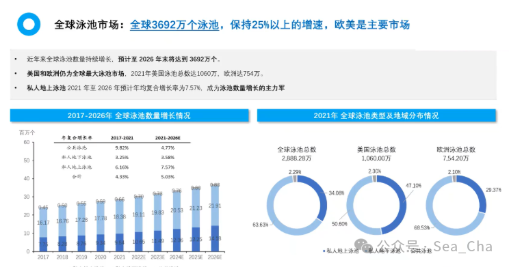 闲聊？泳池清洁机器人？