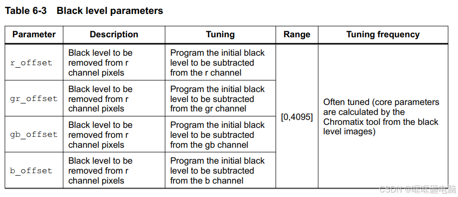 ISP-Demux_Blklevel