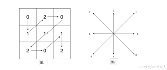 第十五届蓝桥杯C/C++B组题解——数字接龙