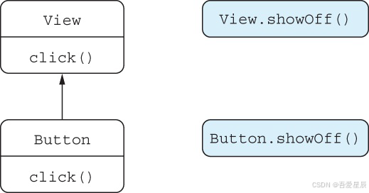 【解密 Kotlin 扩展函数】扩展函数的底层原理(十八)