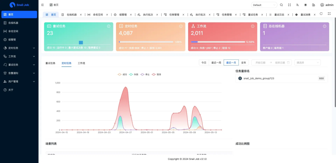 一个为分布式环境设计的任务调度与重试平台，高灵活高效率，系统安全便捷，分布式重试杀器！（附源码）