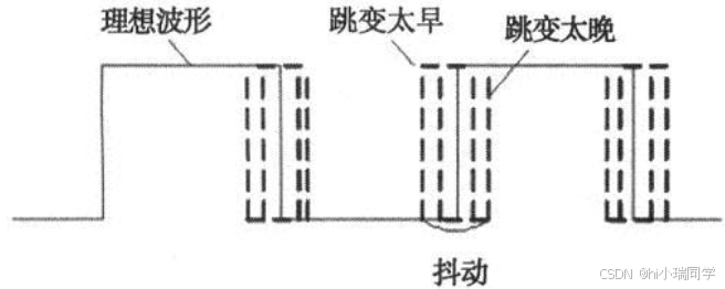 FPGA时序约束