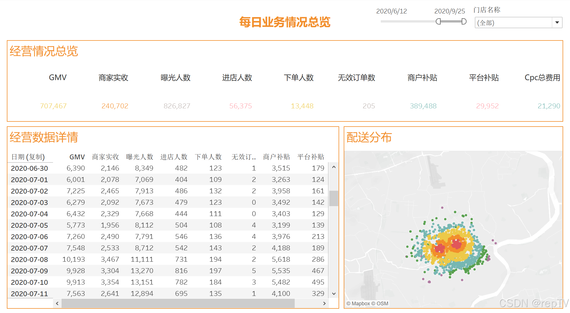 Tableau可视化和仪表盘