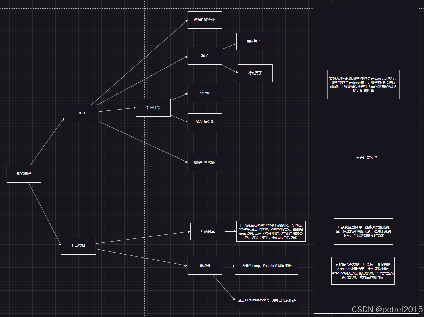 【Spark官方文档部分翻译】RDD编程指南（RDD Programming Guide）