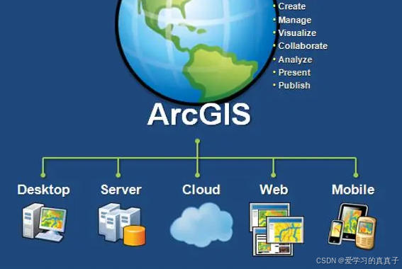 ArcGIS10.2/10.6安装包下载与安装（附详细安装步骤）