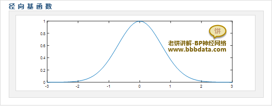 【教程】几种不同的RBF神经网络