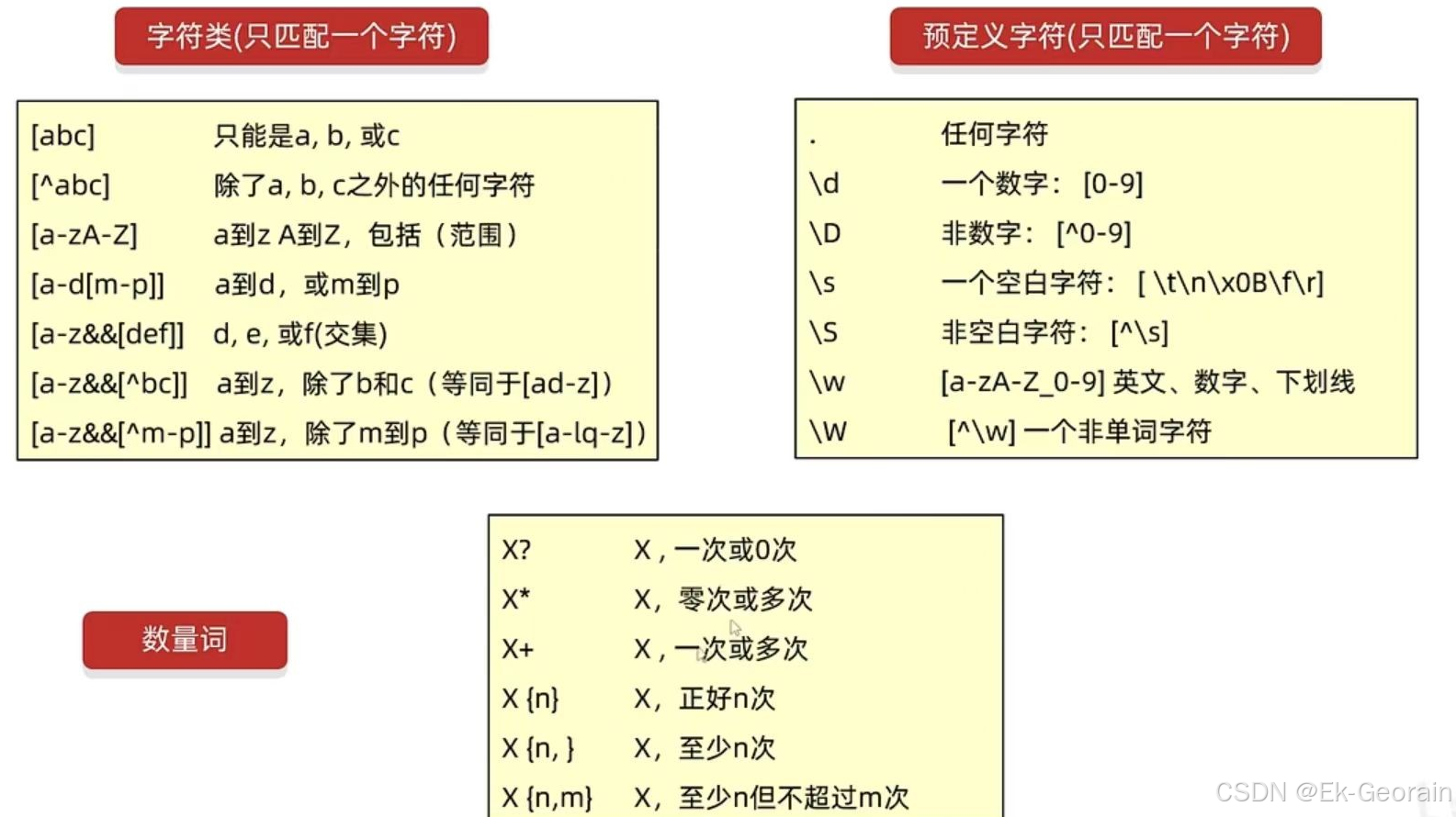 Javase——正则表达式