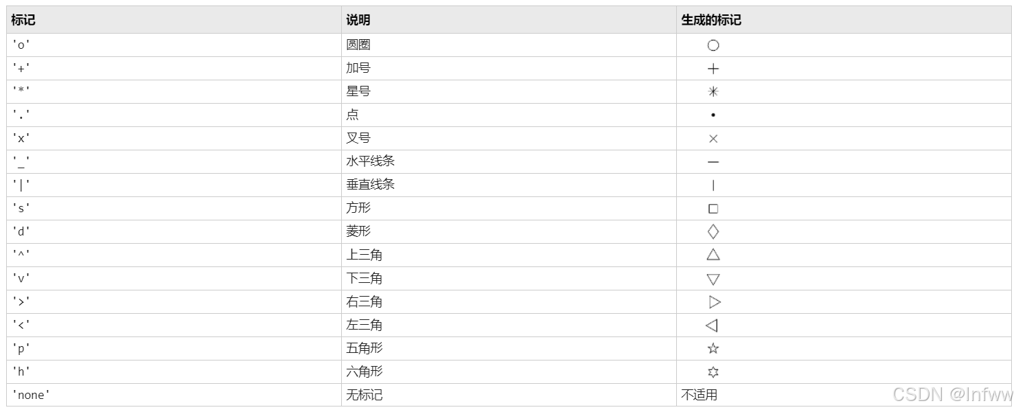 【MATLAB学习笔记】绘图——自定义标记(Marker)形状，实现与MATLAB自带标记基本一致的功能(自适应缩放、自适应裁剪)