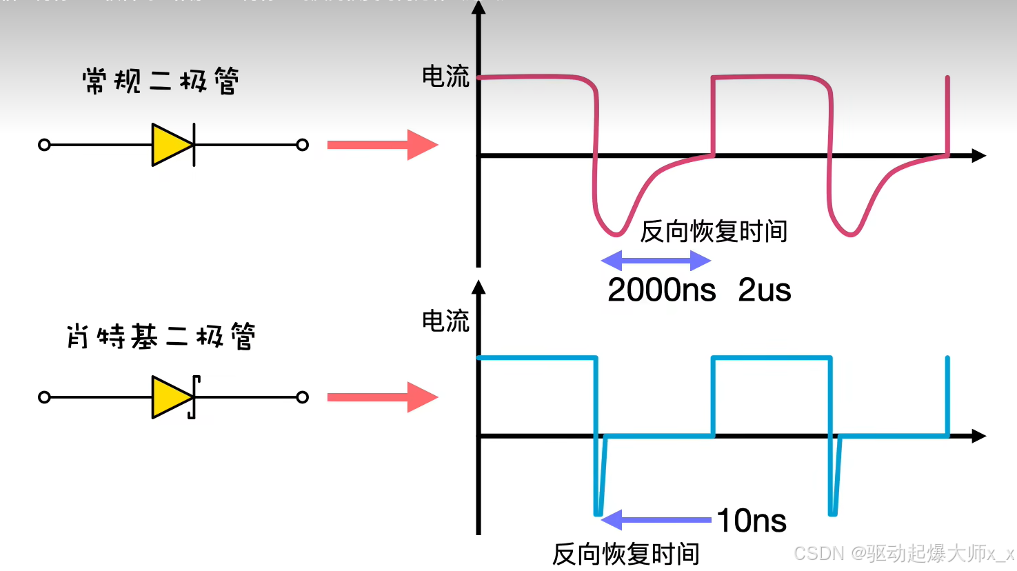 一文了解肖特基二极管、稳压二极管和TVS管