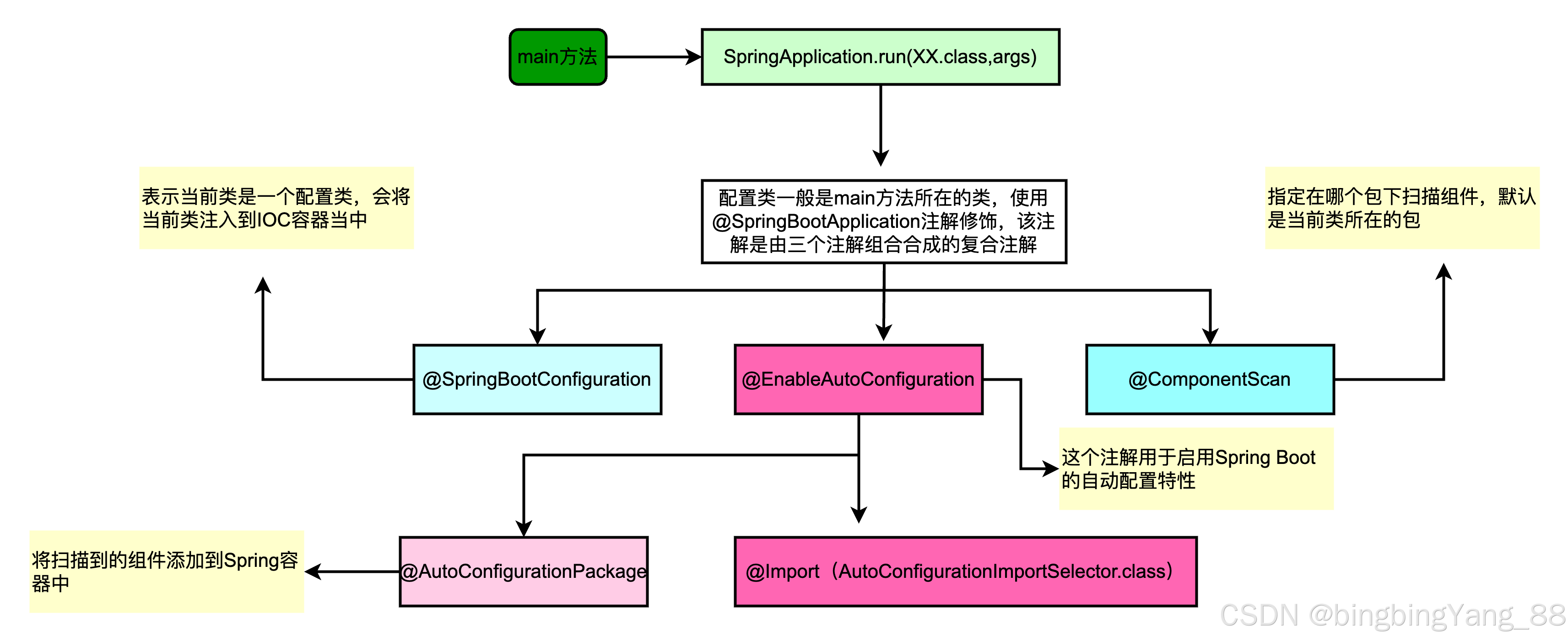 Spring Boot配置文件敏感信息加密