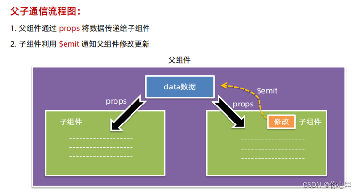 Vue 2看这篇就够了