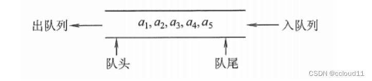 队列和栈的实现