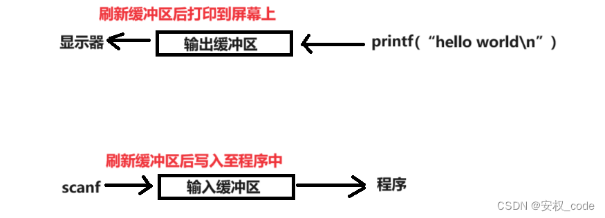 Linux_内核缓冲区