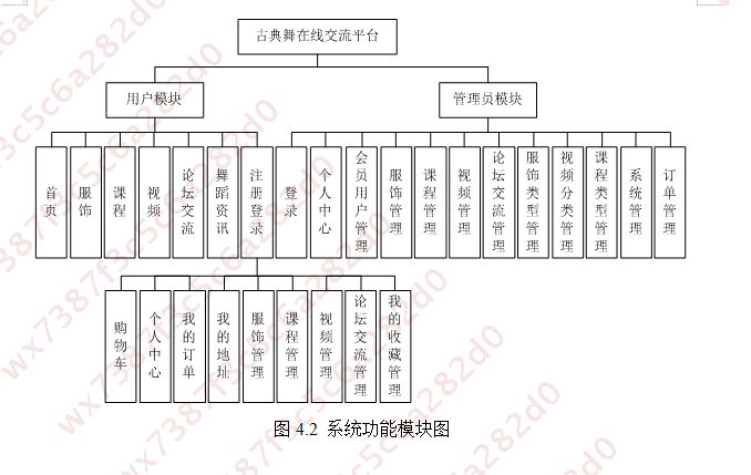 毕业设计项目-古典舞在线交流平台的设计与实现（源码/论文）