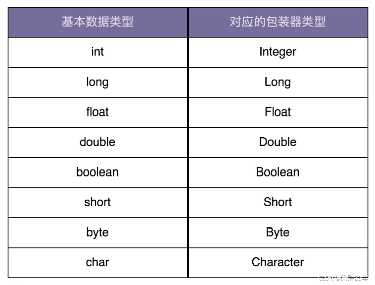 55 | 享元模式（下）：剖析享元模式在Java Integer、String中的应用