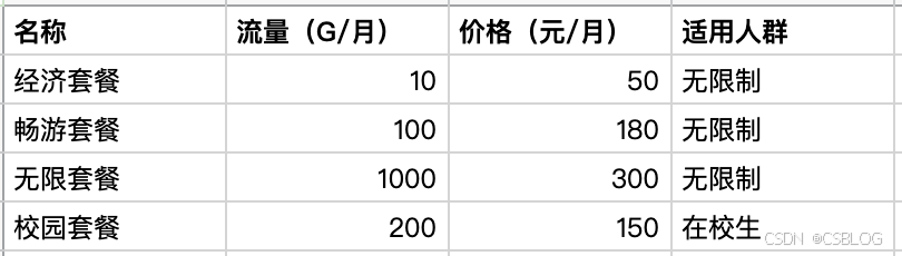 AI大模型（一）：Prompt & AI编程