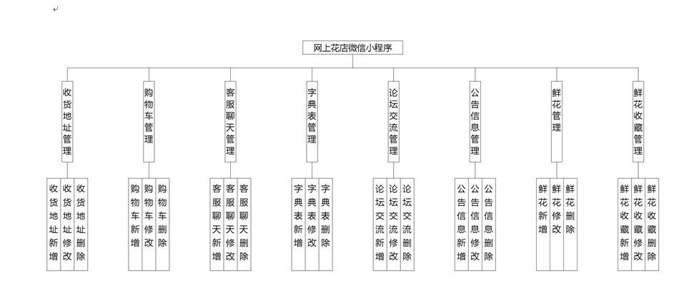 系统结构图