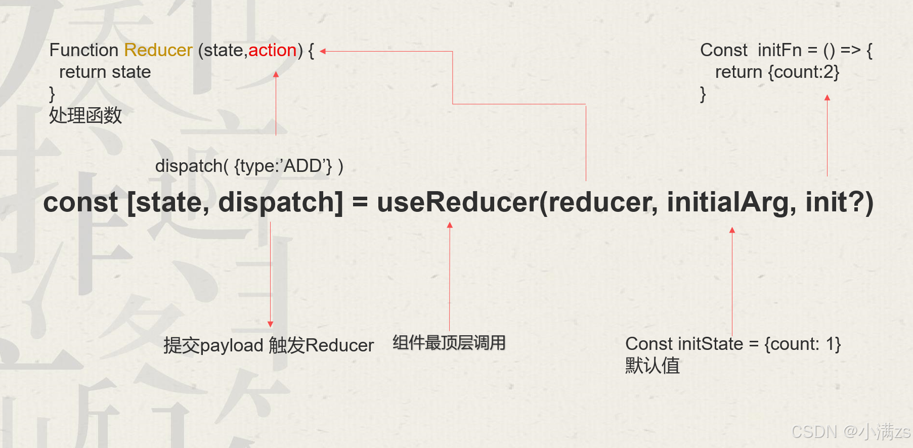 React第十一章(useReducer)