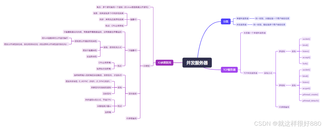 TCP并发服务器