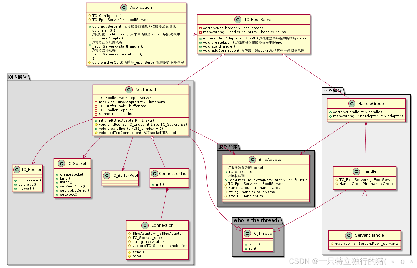 微服务开源框架TARS的RPC源码 之 初识TARS C++服务端