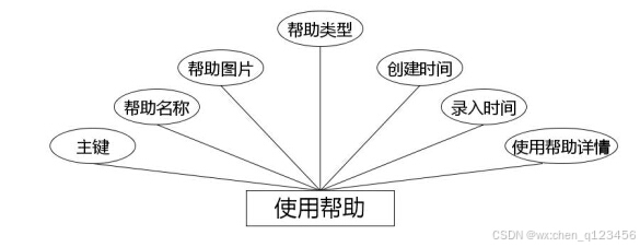 使用帮助