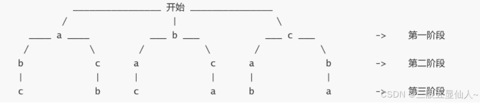 《剑指offer》题目 C++详细题解