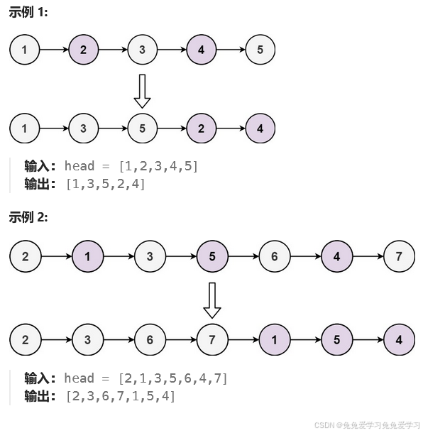 leetcode328. Odd Even Linked List