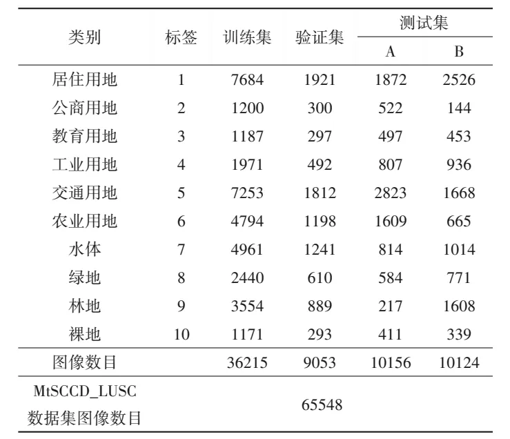 数据集论文：面向深度学习的土地利用场景分类与变化检测