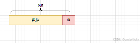 Redis系列之底层数据结构SDS