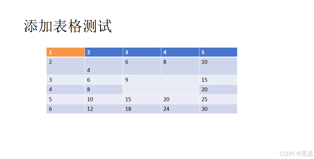 python+pptx：（二）添加图片、表格、形状、模版渲染