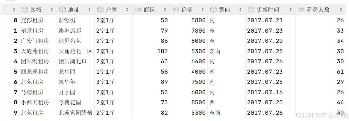 Pandas分组与分箱