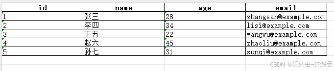 json转excel，读取json文件写入到excel中【rust语言】