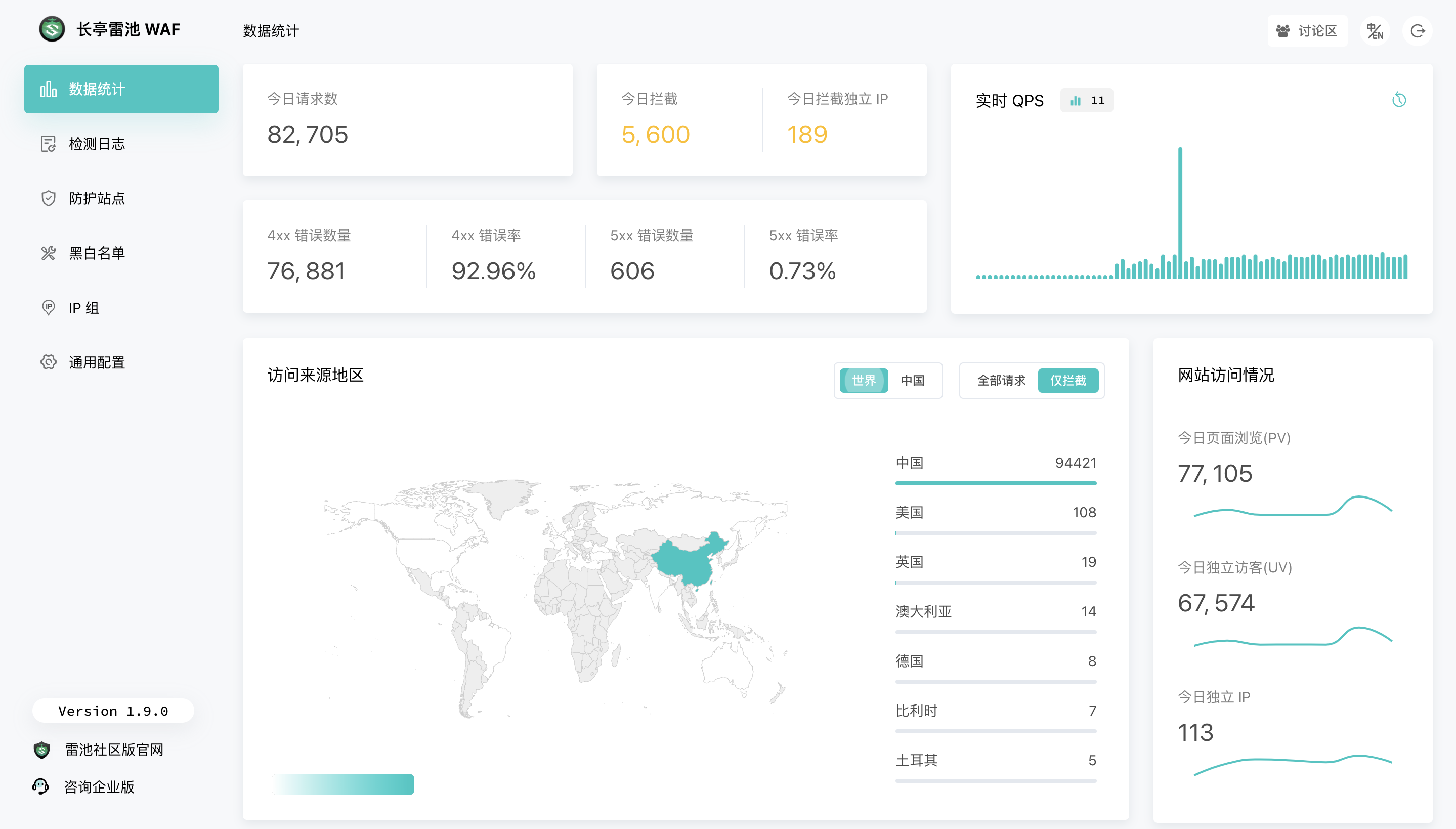 [开源] SafeLine 好用的Web 应用防火墙(WAF)