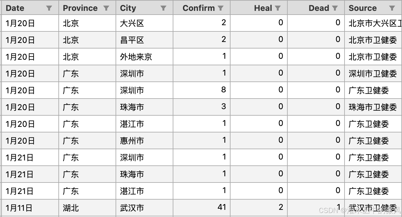 Hadoop、Hive、HBase、数据集成、Scala阶段测试