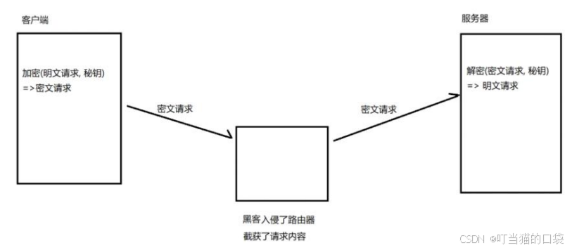 【网络】HTTPS协议