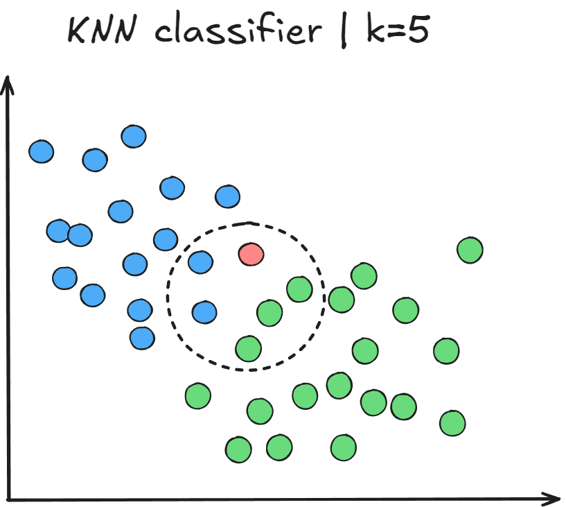 【机器学习(七)】分类和回归任务-K-近邻 (KNN)算法-Sentosa_DSML社区版