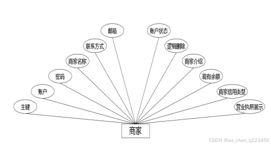 C:/Users/Administrator/Desktop/temp111\9.1\____img\商家.jpg