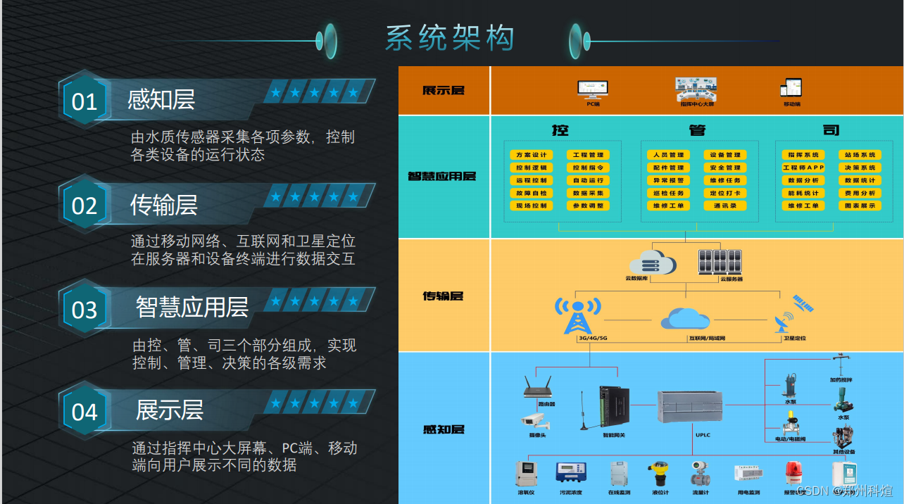 定制化物联网设备：开启智能生活新篇章