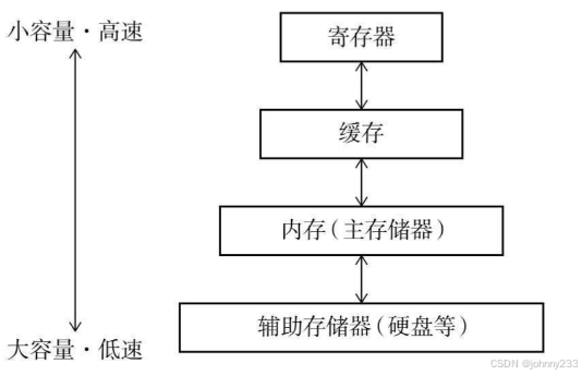 《垃圾回收的算法与实现》-算法-摘抄