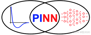 Python 机器学习求解 PDE 学习项目——PINN 求解二维 Poisson 方程