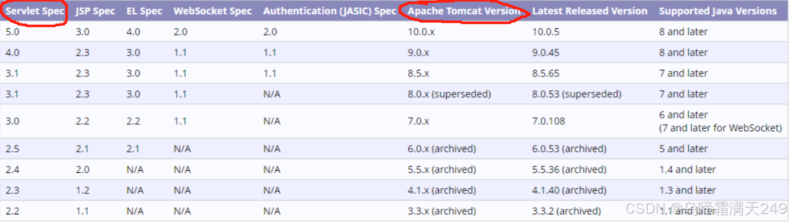 tomcat与servlet版本对应关系