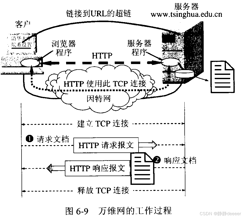 http应用层协议