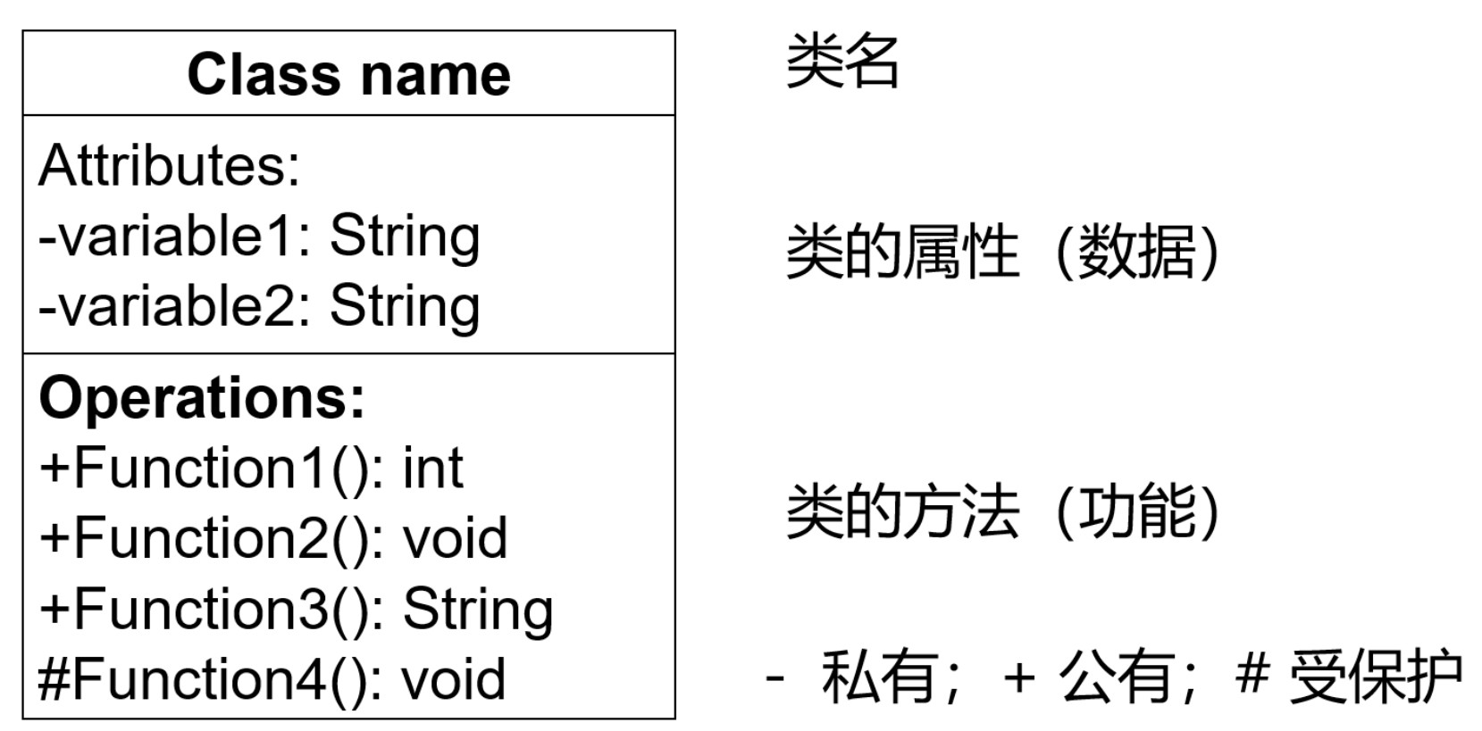 设计模式01-类图及设计原理(Java)