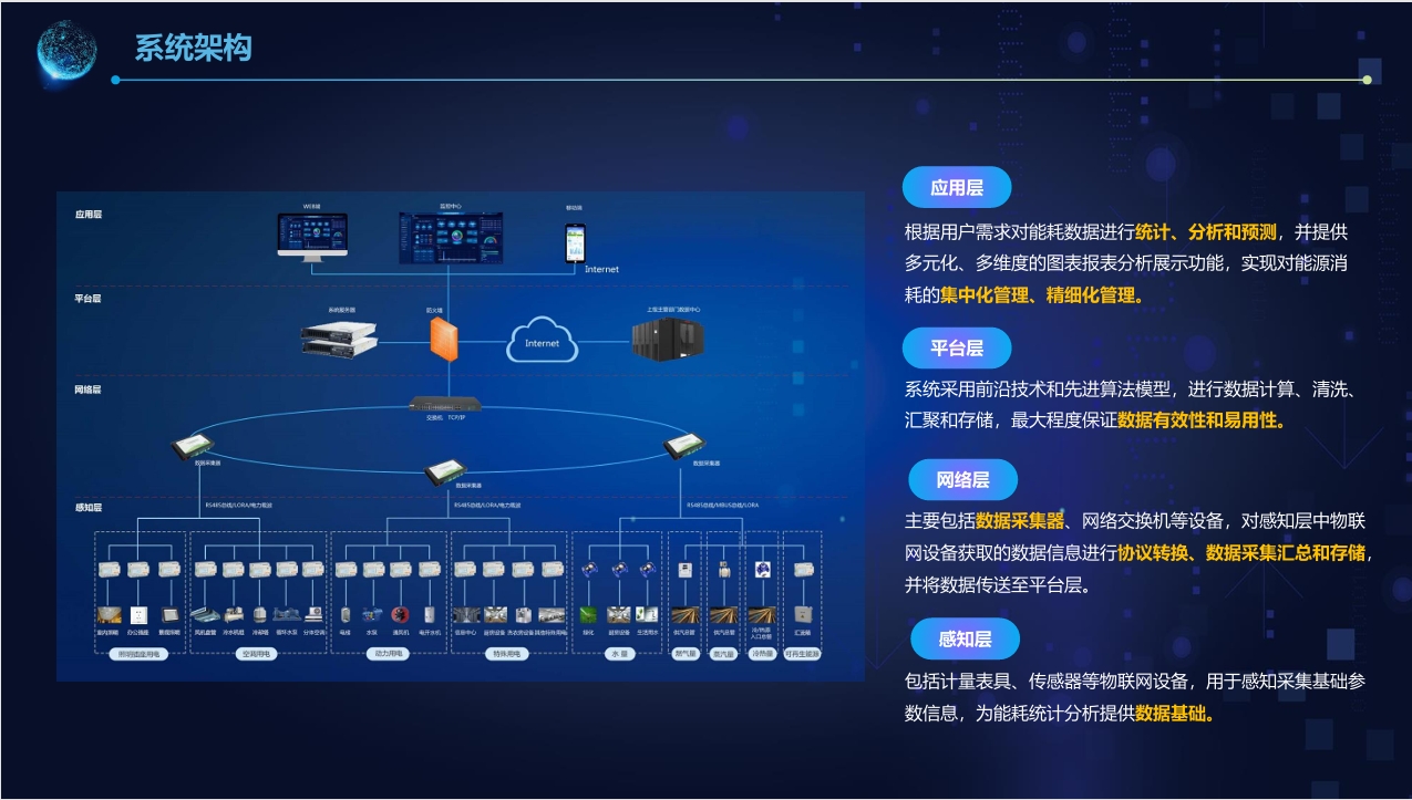 基于Spring Boot的能源管理系统+建筑能耗+建筑能耗监测系统+节能监测系统+能耗监测+建筑能耗监测